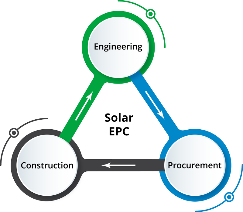 EPC Services