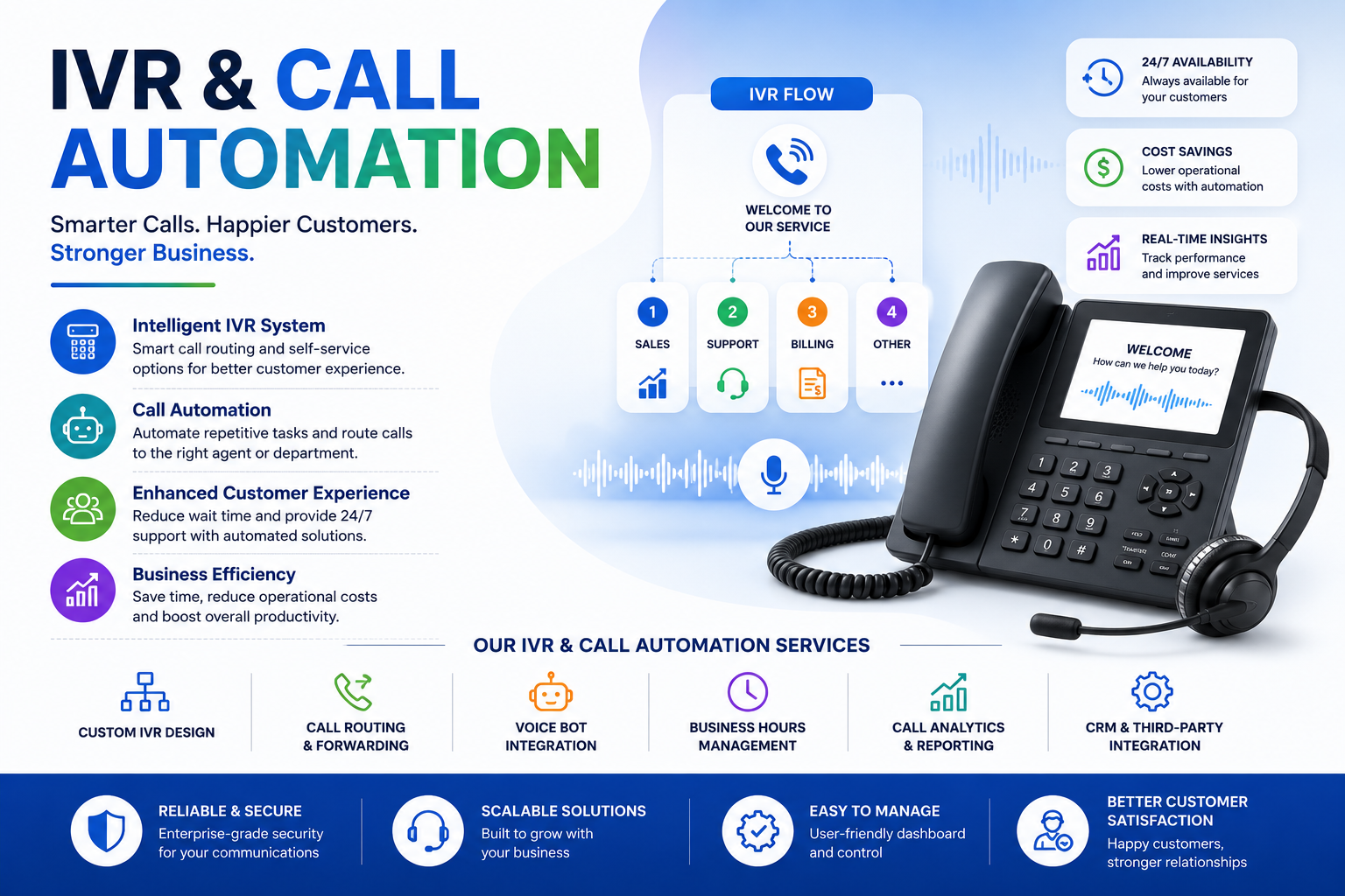 IVR Services Hyderabad
