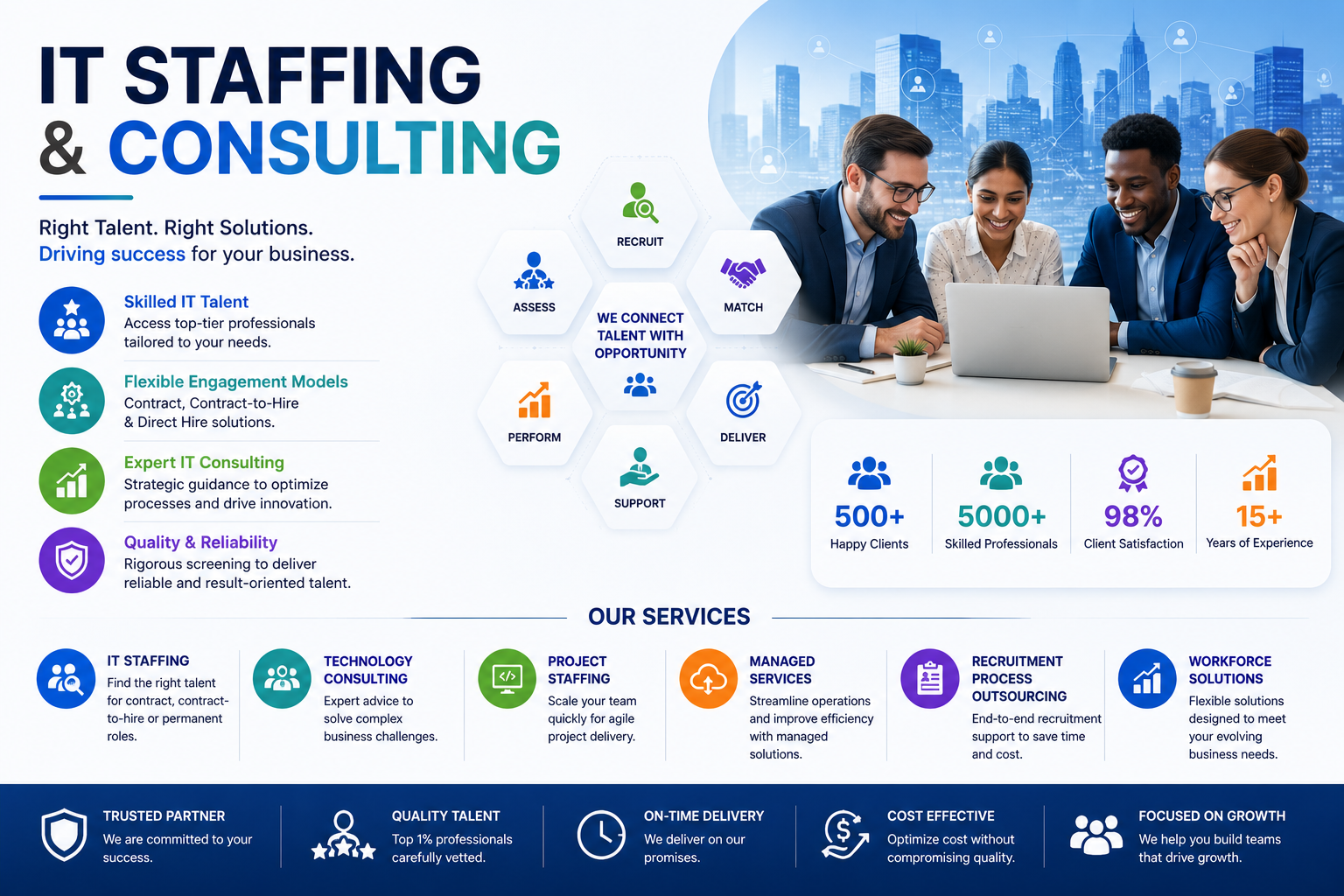 IVR Services Hyderabad